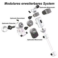 Deklinácia modul Vixen AP