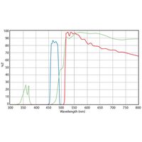 Euromex DX.9745-6 Filterset, Blau-Anregung (ohne DX.9749) (Delphi-X)