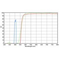 Euromex DX.9747-6 Filterset, Violett-Anregung (ohne DX.9749), (Delphi-X)