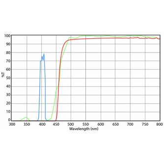 Euromex DX.9747-6 Filterset, Violett-Anregung (ohne DX.9749), (Delphi-X)
