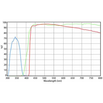 Euromex DX.9748-6 Filterset, UV-Anregung (ohne DX.9749), (Delphi-X)