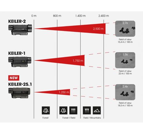 LIEMKE KEILER 25.1.  Pozorovacia termovízna kamera, image-5