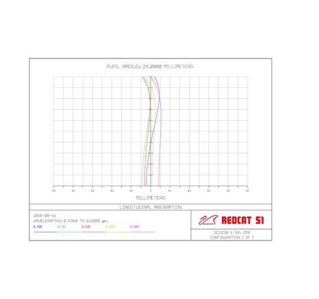 William Optics AP 51/250 RedCat 51 - apochromatický refraktor, image-6