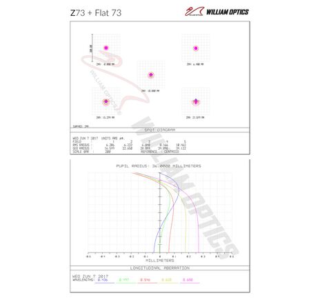 William Optics AP 73/430 Super ZenithStar 73 Red - apochromatický refraktor, image-3