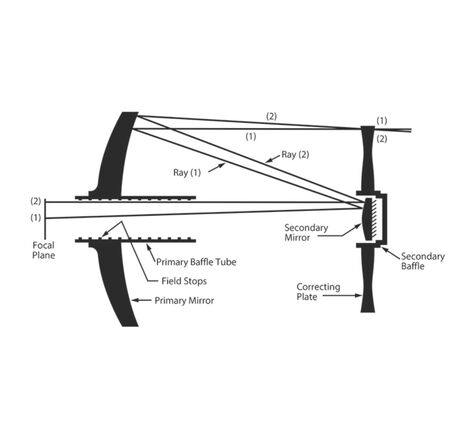 Meade ACF-SC 203/2032 UHTC LX85 - Schmidt-Cassegrain, image-2