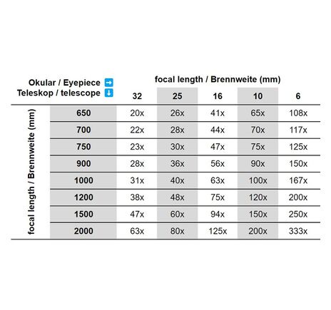 Puzdro na okulár Omegon Advanced 32 mm + 15,5 mm + poukážka na 25 eur, image-6