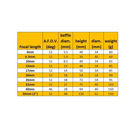 Okulár Omegon 1,25'', 40 mm super ploessl, image-2