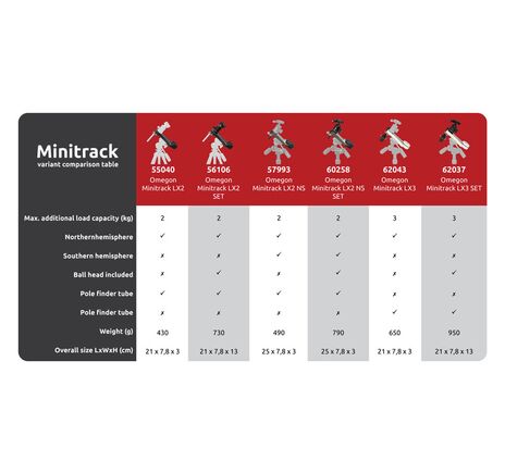 Omegon Mount MiniTrack LX3 SET, image-31
