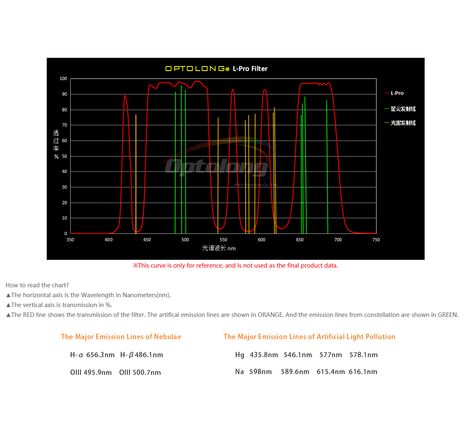EXPLORE SCIENTIFIC OPTOLONG 1.25" L-Pro Deep-Sky Light Pollution Filter, image-6