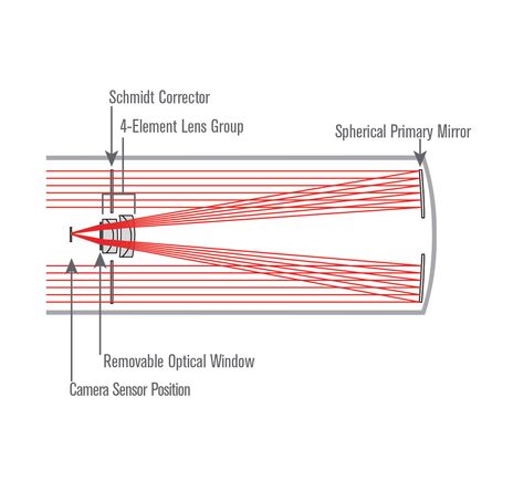 Celestron Advanced VX 8" RASA - RASA astrográf, image-13