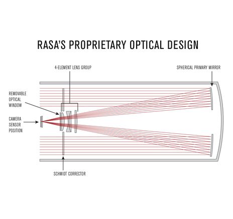 Celestron 11" RASA - RASA astrográf, image-23