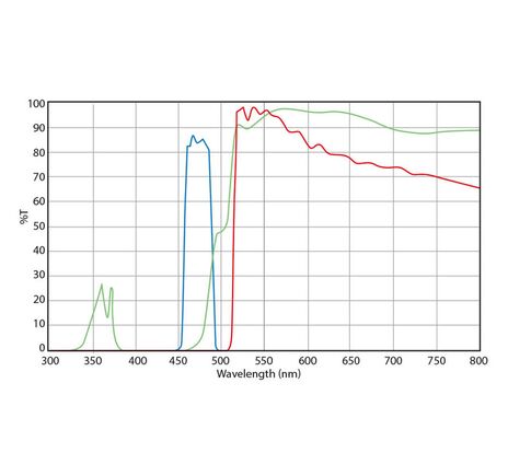 Euromex DX.9745-6 Filterset, Blau-Anregung (ohne DX.9749) (Delphi-X)