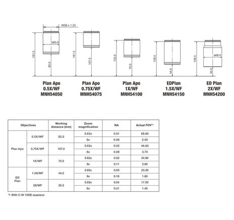 Nikon Objektiv P-Plan Apo 0,75x WF