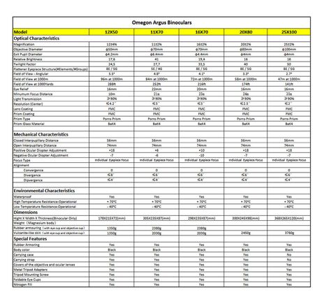 Omegon Monokular Endurance ED 10x25 Mono, image-7