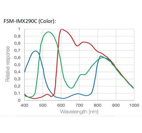Kamera BRESSER Full HD Deep-Sky & Guider 1,25", image-5