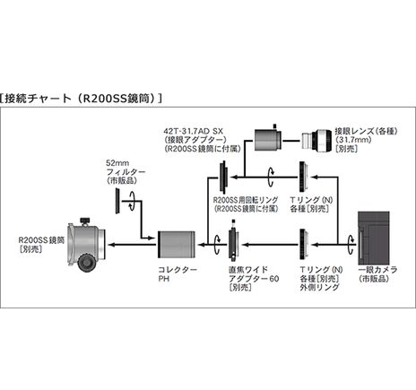 Korekčný člen Vixen PH pre R200SS Newton, image-3
