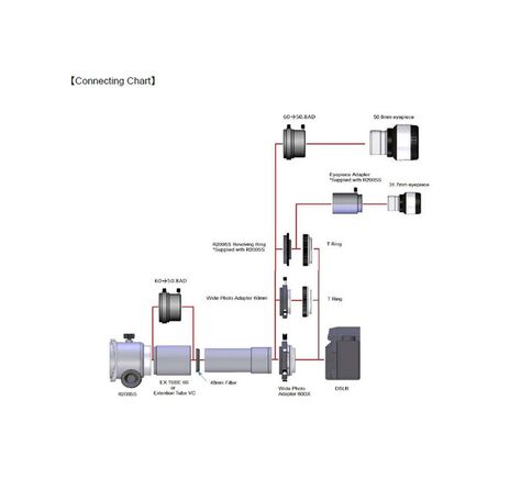 Predlžovací set Vixen PH pre R200SS, image-2