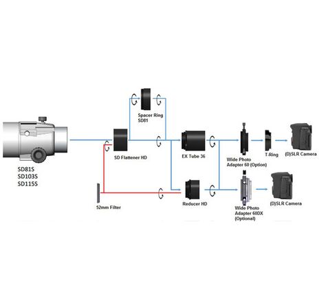 Reduktor Vixen SD-Reducer-HD-Kit, image-9