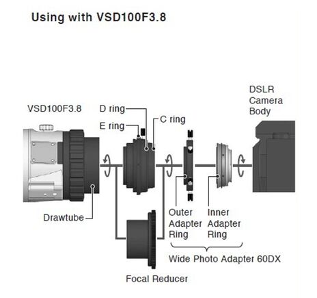 Širokouhlý foto adaptér Vixen 60DX pre Nikon, image-4
