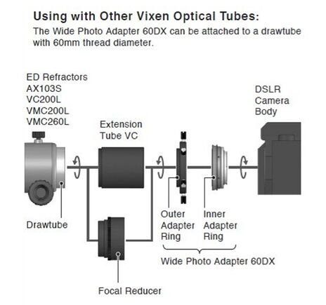 Širokouhlý foto adaptér Vixen 60DX pre Nikon, image-5