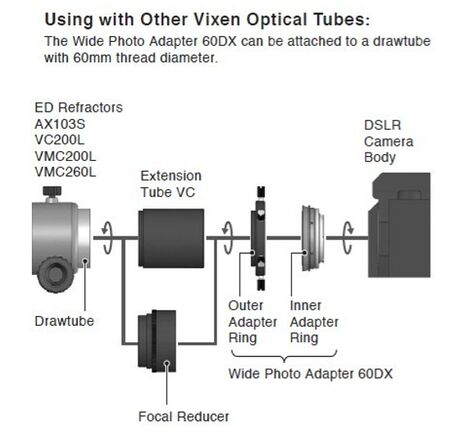 Širokouhlý foto adaptér Vixen 60DX pre Nikon, image-6
