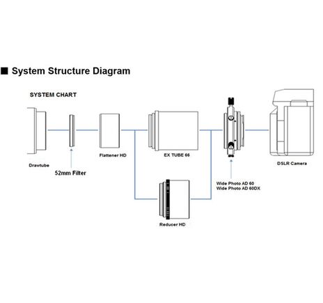 Fokálny adaptér Vixen 60DA pre fotoaparáty Canon EOS, image-3