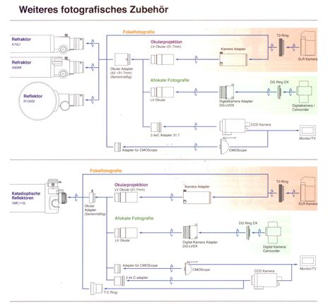 Vixen Space Eye 70/700 AZ1 - achromatický refraktor, image-8