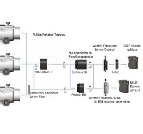 Vixen Fluorit FL55ss - apochromatický refraktor, image-8