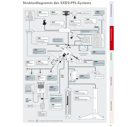 Vixen SXD2-PFL-SD115S - apochromatický refraktor, image-7