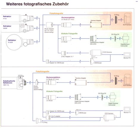 Vixen A70Lf - achromatický refraktor, image-2