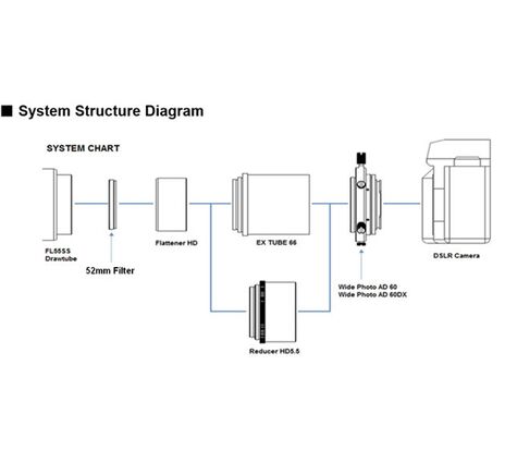 Reducer HD Kit Vixen pre teleskopy FL55SS, image-3