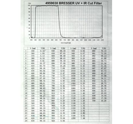 UV + IR cut filter pre planetárne kamery BRESSER CMOS, image-5