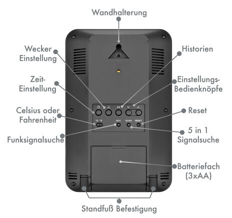 Základňa BRESSER pre meteostanicu 7002510, image-4