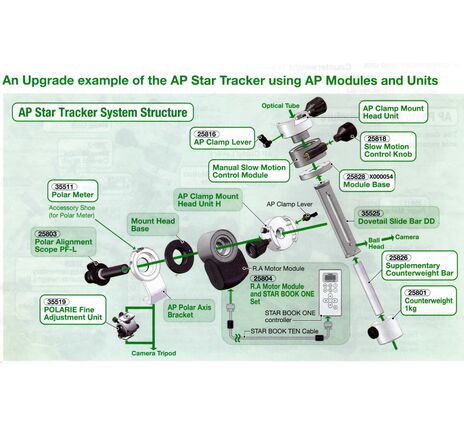 Upínacia hlava Vixen Schwalbenschwanz AP Clamp Mount, image-2