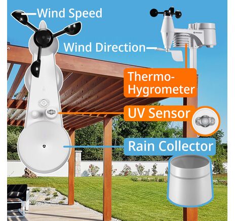 WLAN meteostanica BRESSER ClearView so 7-v-1 senzorom, image-6