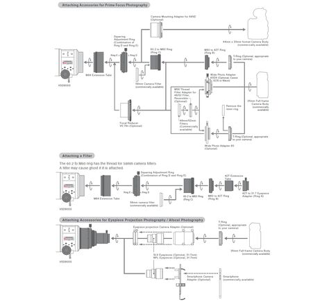 Vixen VSD90ss Astrograph - apochromatický refraktor, image-8