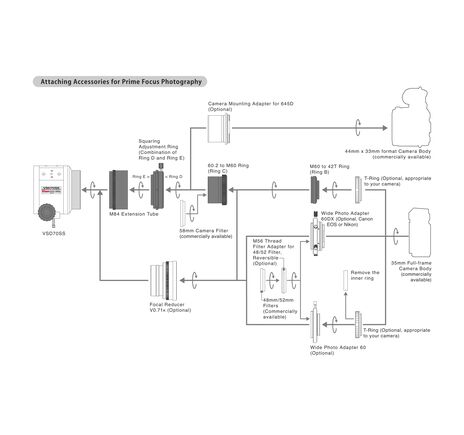 Vixen VSD70ss F5.5 - apochromatický refraktor, image-8
