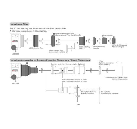 Vixen VSD70ss F5.5 - apochromatický refraktor, image-9