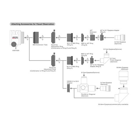 Vixen VSD70ss F5.5 - apochromatický refraktor, image-10