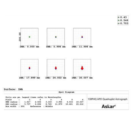 Askar AP 130/1000 130PHQ - apochromatický refraktor, image-4