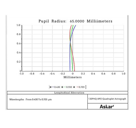 Askar AP 130/1000 130PHQ - apochromatický refraktor, image-3
