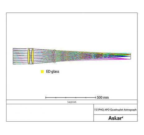 Askar AP 151/1057 151PHQ - apochromatický refraktor, image-2