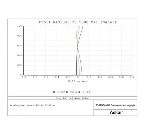 Askar AP 151/1057 151PHQ - apochromatický refraktor, image-3