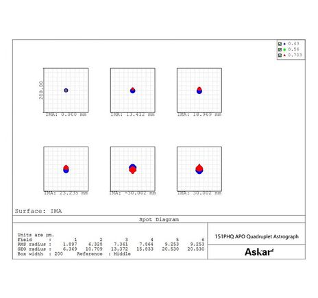 Askar AP 151/1057 151PHQ - apochromatický refraktor, image-4