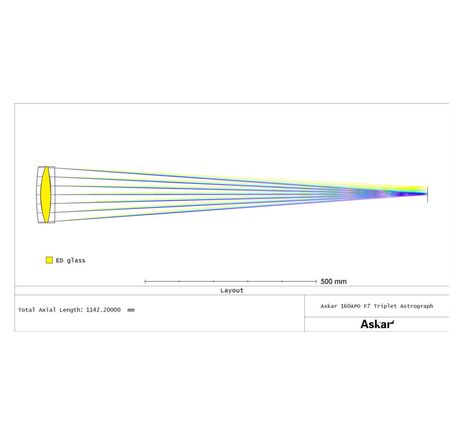 Askar AP 160/1120 Triplet - apochromatický refraktor, image-2
