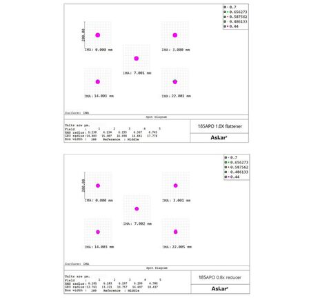 Askar AP 185/1295 Triplet - apochromatický refraktor, image-3