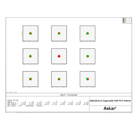 Askar AP 40/180 FMA180 - apochromatický refraktor, image-3