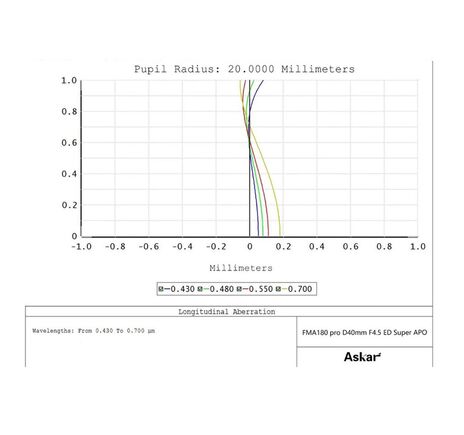 Askar AP 40/180 FMA180PRO - apochromatický refraktor, image-6