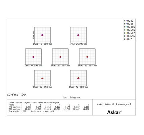Askar AP 60/408 60F Flatfield - apochromatický refraktor, image-7