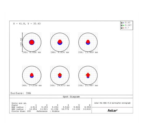 Askar AP 72/400 FRA400C Astrograph - apochromatický refraktor, image-3